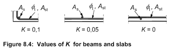 K Factor Diagram
